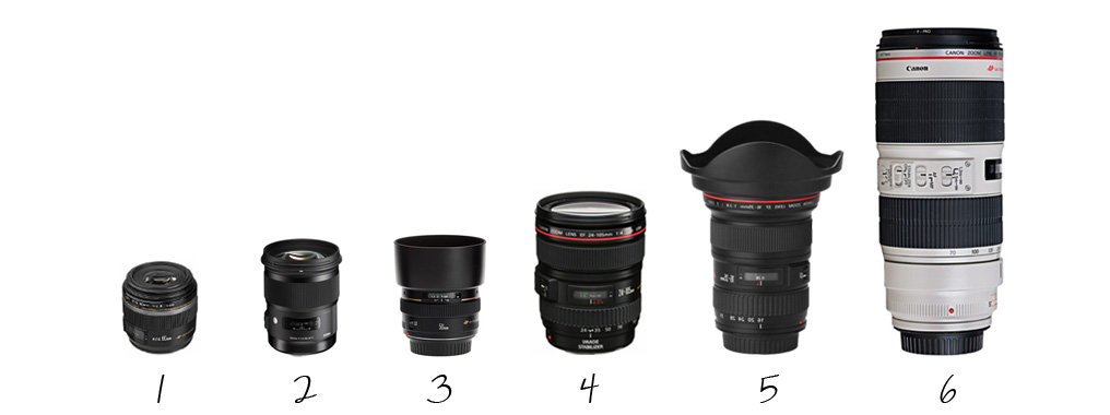 Camera-gear-for-wedding-photographers